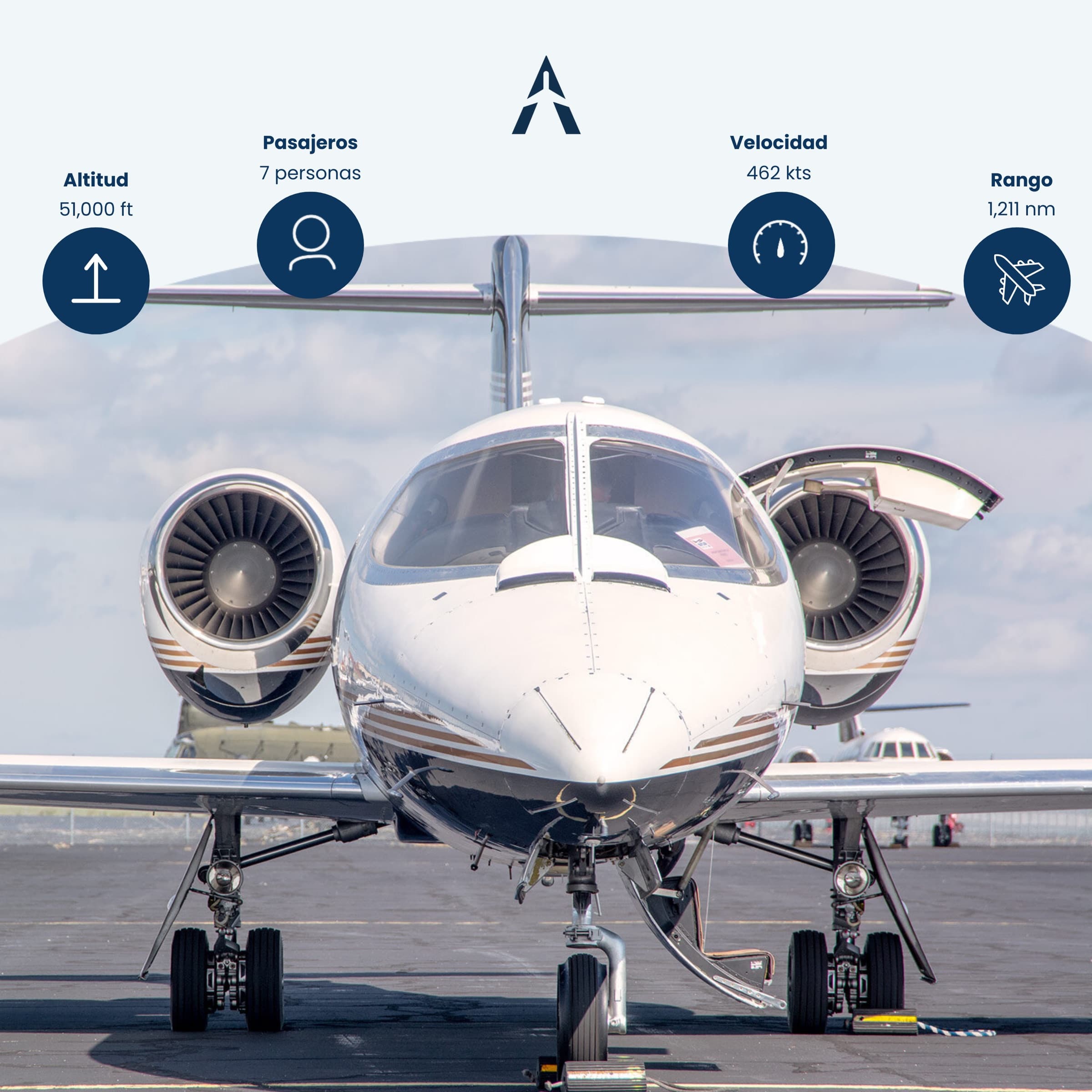 Publicación de AERON para redes con un jet en pista